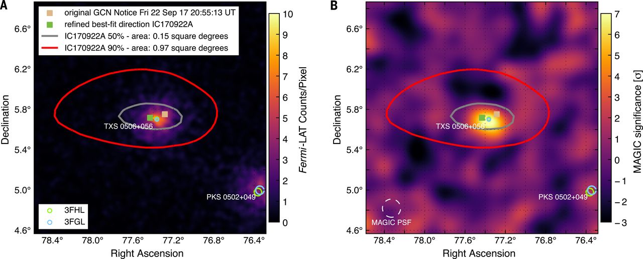 Pozorování záření gama blazaru TXS 0506+056. Nalevo je pozorování pro energie nad 1 GeV pomocí družice Fermi a napravo pro energie vyšší než 90 GeV pomocí observatoře MAGIC (Zdroj: Science 361(1918)eaat1378).