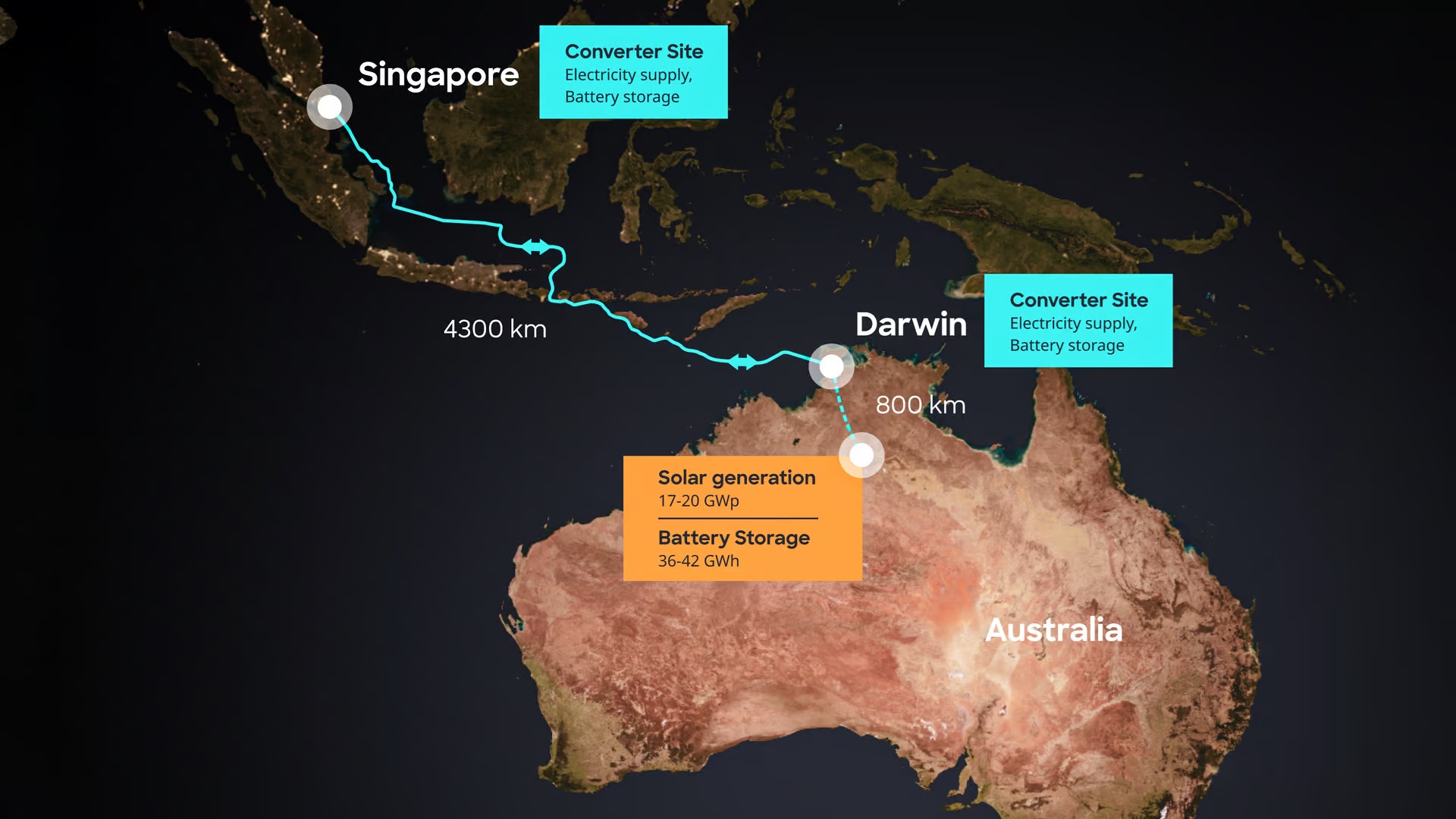 Australia-Asia Power Link. Kredit: SunCable.