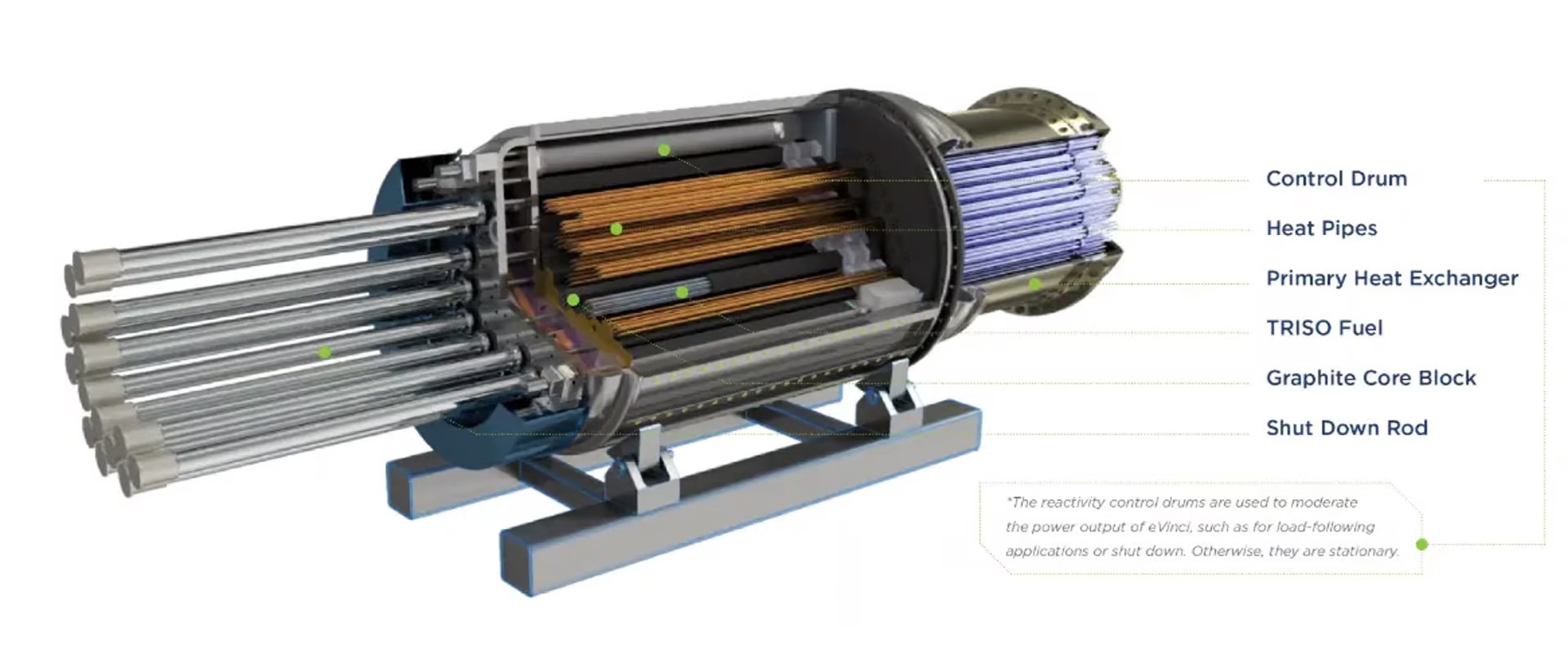 Průřez eVinci. Kredit: Westinghouse.