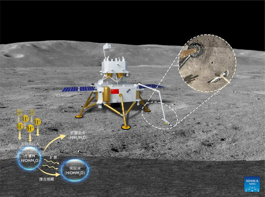 Implementace, uchovávání a difuze vodíku ze slunečního větru v měsíčním povrchu (IGGCAS/Handout via Xinhua).
