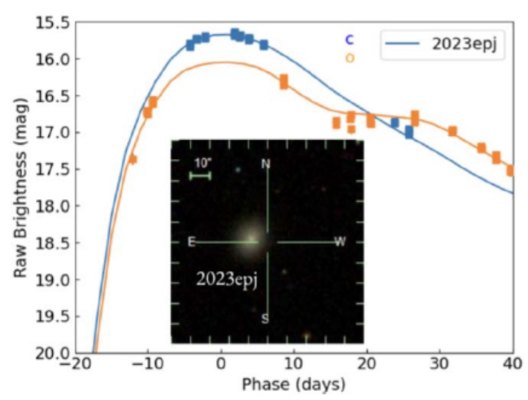 Průběh svítivosti supernovy SN2023epj (zdroj D. Scolnic et al: Astrophysical Journal Letters 979:L9 2025 January 20).