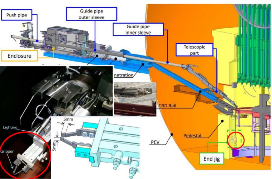 Schéma automatického teleskopického ramene Robot Telesco (zdroj TEPCO).