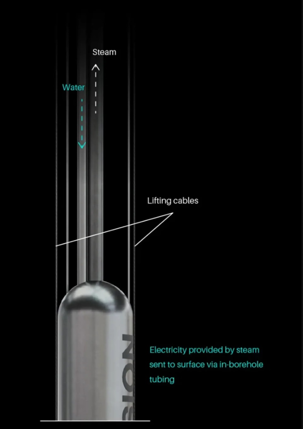 Reaktor pod zemí. Kredit: Deep Fission.