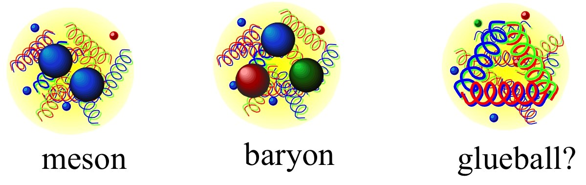 Mezon, baryon a glueball. Kredit: University of Glasgow.