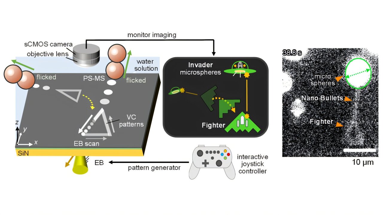 Nanostřílečka. Kredit: Ichinohe et al. (2025), Japanese Journal of Applied Physics.