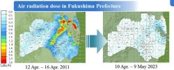 Vývoj atmosférické dávky v prefektuře Fukušima za dvanáct let od havárie (zdroj Fukushima Prefectural Government).