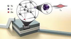 Měření velikosti neutrina. Kredit: Smolsky et a. (2025), Nature. (2025). DOI: 10.1038/s41586-024-08479-6