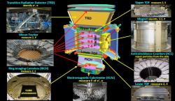 Schéma spektrometru AMS-02 a jeho jednotlivé detektory: detektor přechodového záření (Transition Radiation Detector (TRD)), křemíkový dráhový detektor (Silicon Tracker), čerenkovský detektor (Ring Imaging Cerenkov Detector (RHIC)), elektromagnetický kalorimetr (Electromagnetic Calorimeter (ECAL)), horní a dolní část systému pro určení doby letu (Upper a Lower TOF), Magnet a čítače v antikoincidenci (Anticoincidence counters (ACC)) (zdroj: prezentace Andrei Kounine z MIT na PAW´24 Workshopu).