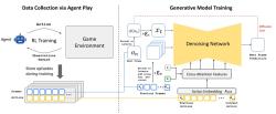 Architektura inteligence GameNGen. Kredit: Google Research.