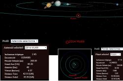 Oběžná dráha a další údaje týkající se objektu 2014 MU69.  Zdroj: http://www.astrosurf.com/