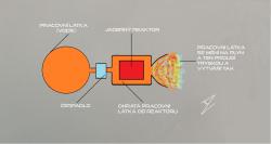 Schéma fungování jaderného raketového motoru na pevné jaderné palivo. Obrázek: Karel Zvoník