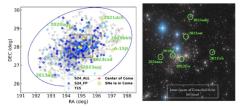 Polohy supernov pozorovaných zařízením DESI v Kupě ve Vlasech Bereniky (zdroj D. Scolnic et al: Astrophysical Journal Letters 979:L9 2025 January 20).