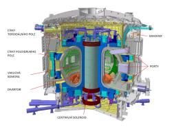 Hlavní součásti reaktoru ITER. Kredit ITER Organization.
