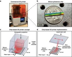 3D tiskárna na čipu. Kredit: Corsetti et al. (2024), Light: Science & Applications.
