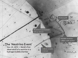 První detekce neutrina dne 13. listopadu 1970 v Argonne National Laboratory . Neutrino naráží na proton v atomu vodíku; ke srážce dojde v místě, kde na pravé straně fotografie vycházejí tři stopy.