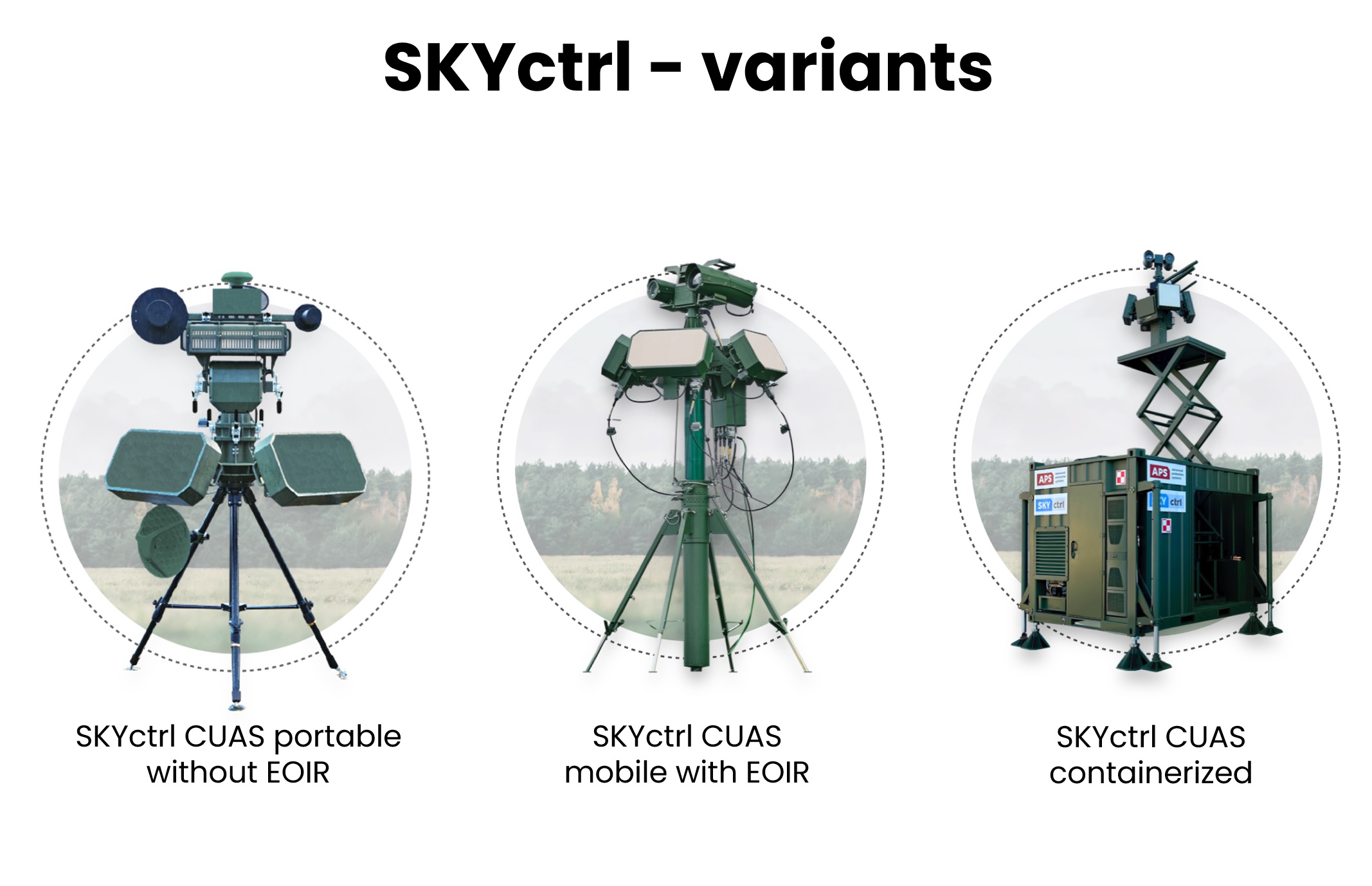 Varianty systému SKYcrtl. Kredit: APS.