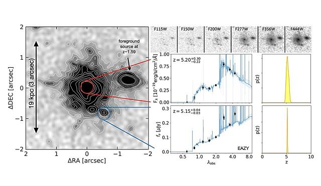 Galaktický drak. Kredit: Xiao et al. (2024), arXiv.